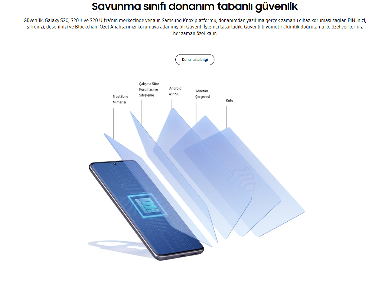 Yenilenmiş Samsung Galaxy S20 Plus